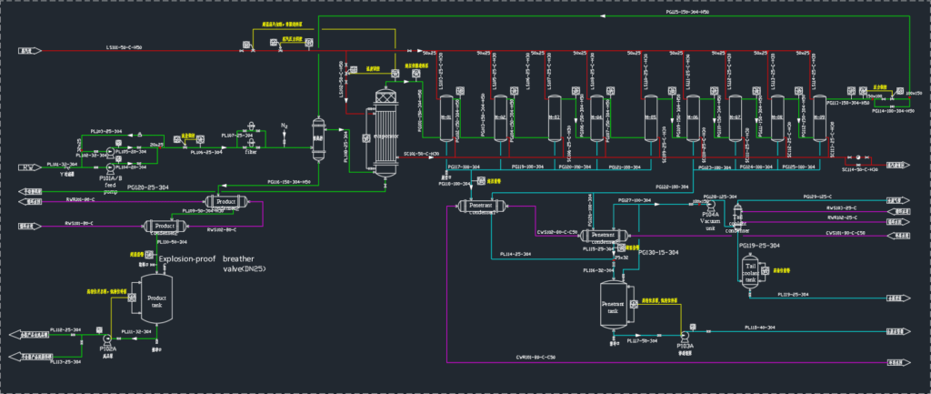 Organic Solvent Dehydration Process Diagram